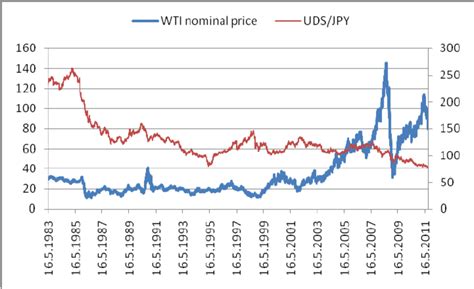 JPY to USD Exchange Rate .